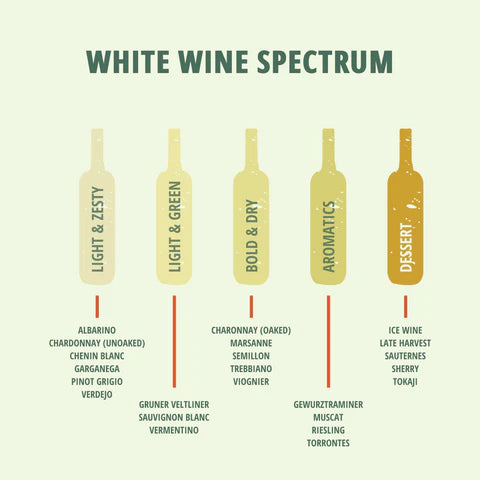 Guide To The White Wine Spectrum – Boundbywine