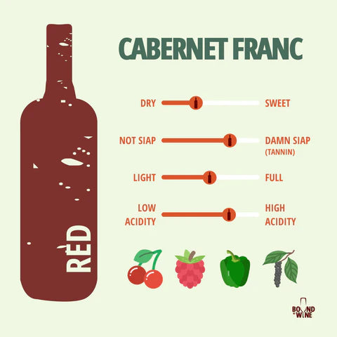 Cabernet Franc