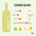 Chenin Blanc