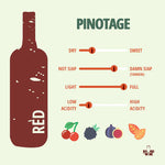 Pinotage