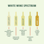 Guide to the White Wine Spectrum