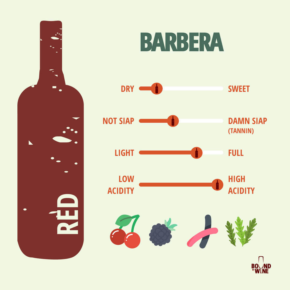 Barbera