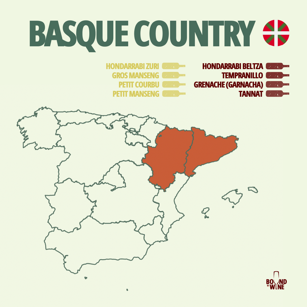 Basque Numbers Basque, Spain – BoundbyWine