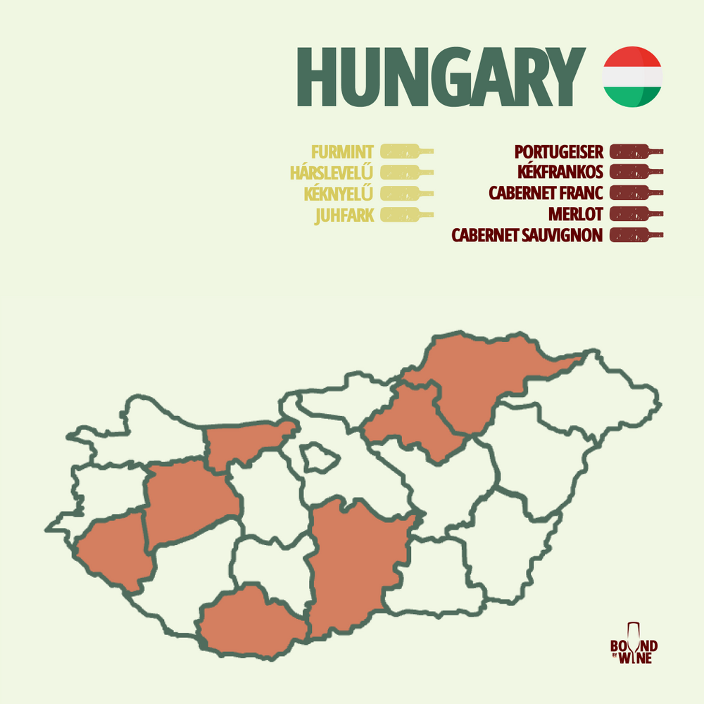 Hungary