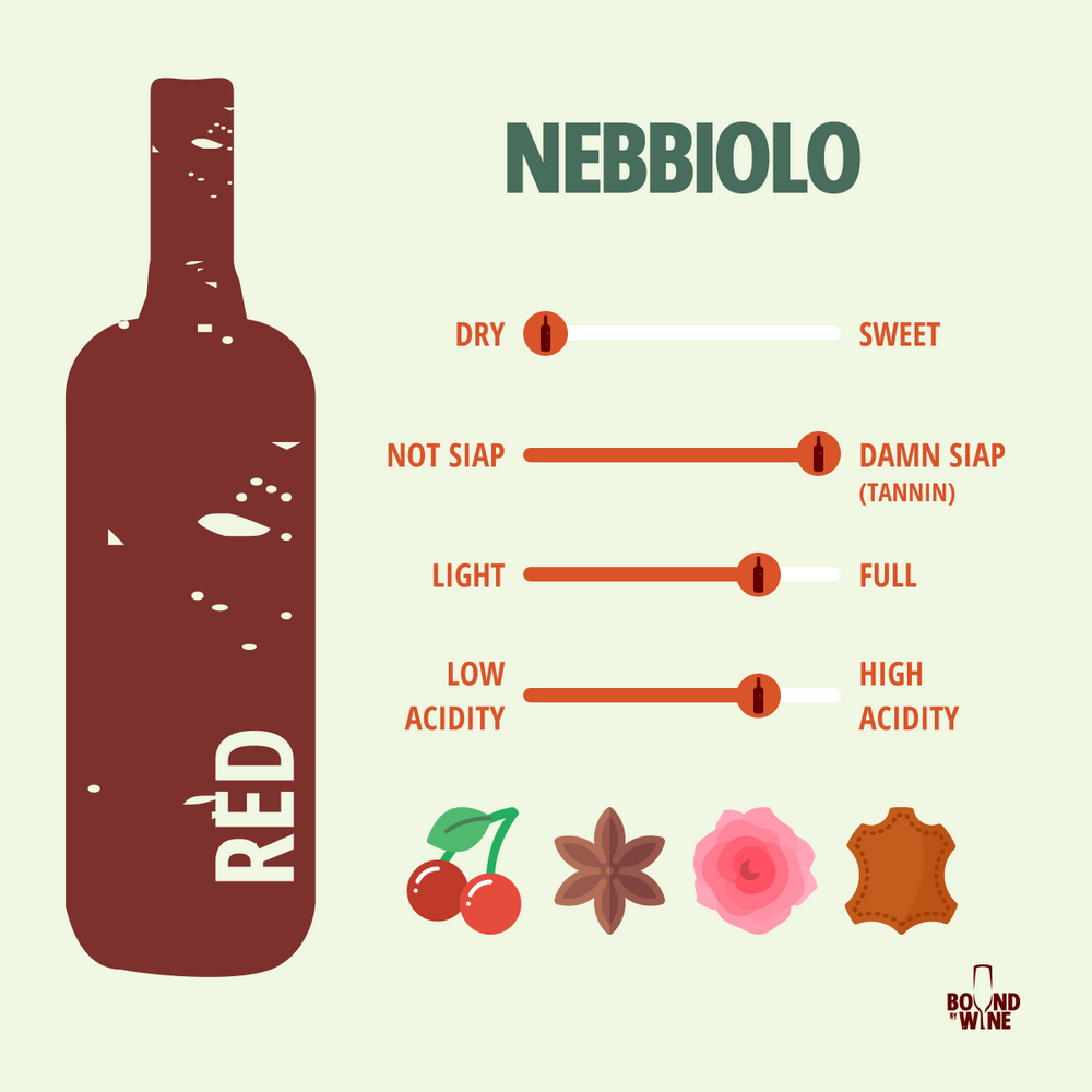Nebbiolo
