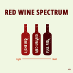 Guide to the Red Wine Spectrum
