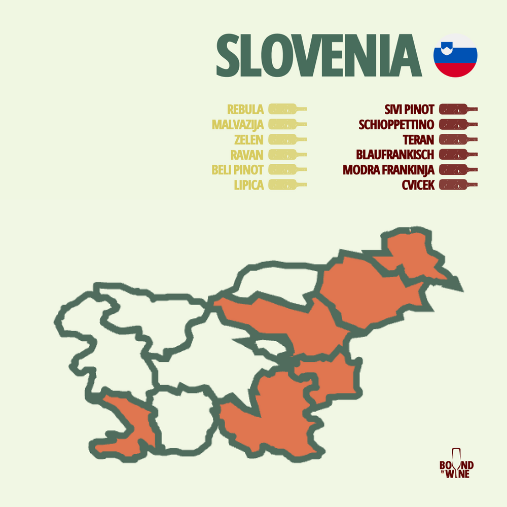 Slovenia