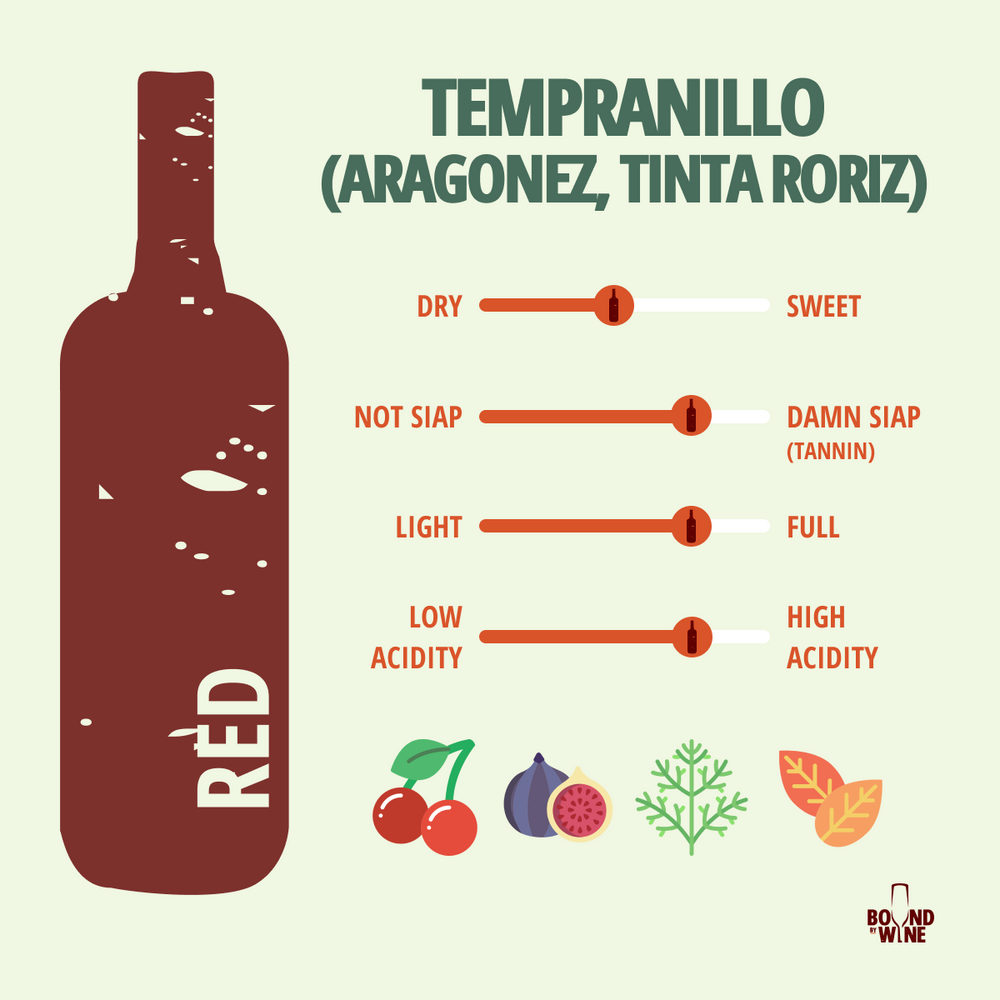 Tempranillo (Tinta Fino, Tinta Roriz)