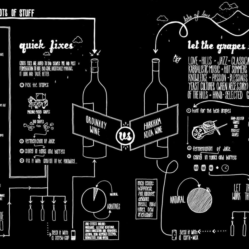 Harkam Wine